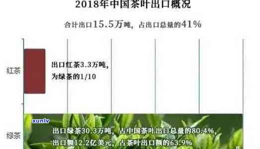 普洱茶出口贸易分析