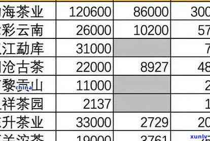 茶叶价格波动解析：一炮而红的背后原因及市场趋势全解