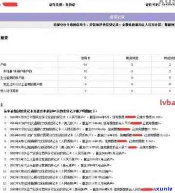 信用卡逾期前分期偿还策略：如何避免信用损失