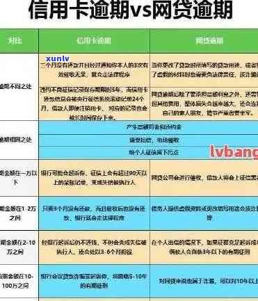 信用卡欠款5万8逾期，如何妥善处理？