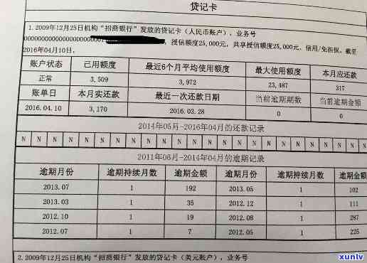 房子按揭信用卡逾期了