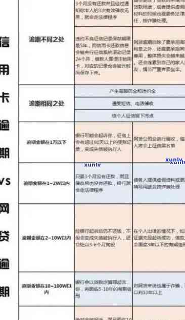 2021年信用卡逾期新政策解读：全面解析最新规定与影响