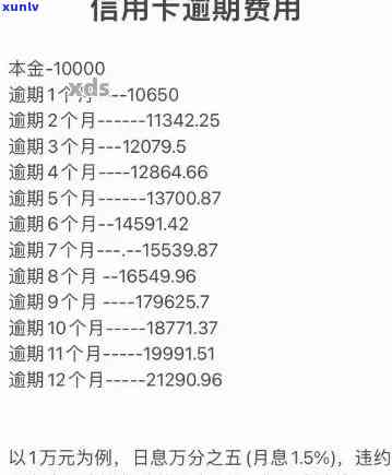 信用卡年费逾期收费