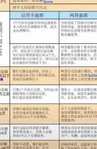 信用卡逾期还款的后果及解决办法：逾期多久会被判刑以及贷款受影响程度分析