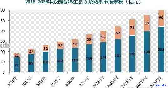 普洱茶对比分析：全面解析市场现状与消费者需求