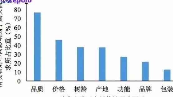 普洱茶对比分析：全面解析市场现状与消费者需求