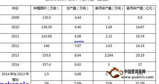 普洱茶对比分析：全面解析市场现状与消费者需求