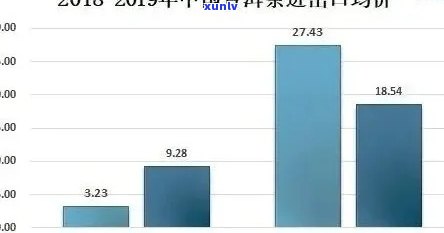 普洱茶对比分析：全面解析市场现状与消费者需求