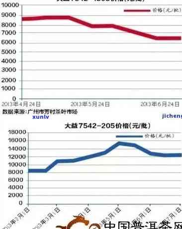 十五年普洱茶饼批发价格及货源分析，平台哪家最实？