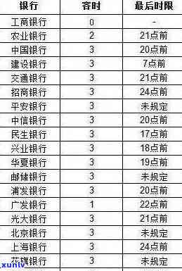 信用卡逾期免息还款方案详解：如何有效协调逾期还款并避免额外利息费用