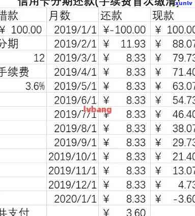 探索信用卡逾期后免息分期还款的新途径