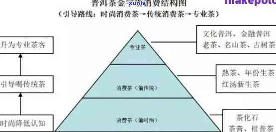 普洱茶加盟：如何选择合适的、费用、经营模式及盈利分析全解析