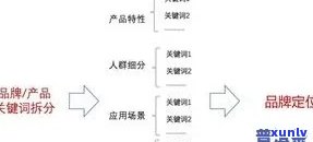 全面指南：如何成功 *** 大益普洱茶？从选择产品到营销策略一应俱全！