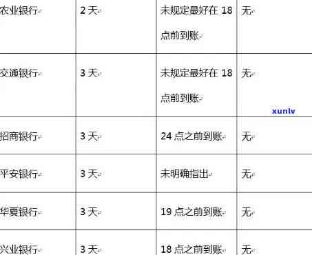 银行到期信用卡还款：如何应对、期还款及影响分析