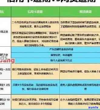 全面解决信用卡逾期还款问题：如何关闭短信提醒及有效管理债务