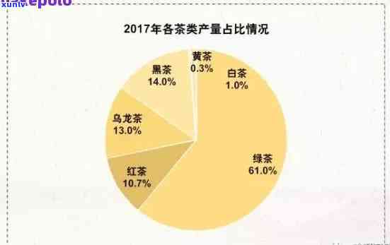 云南滇红茶生产标准执行情况分析：从普洱茶视角探讨