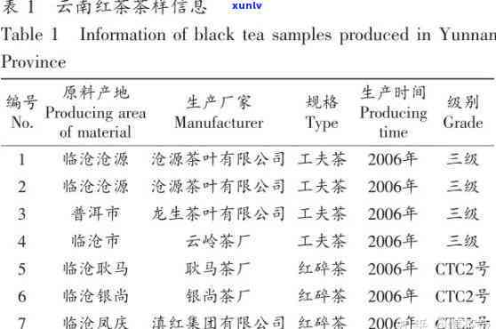 云南滇红茶生产标准执行情况分析：从普洱茶视角探讨