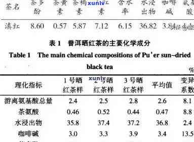 滇红茶的执行标准号