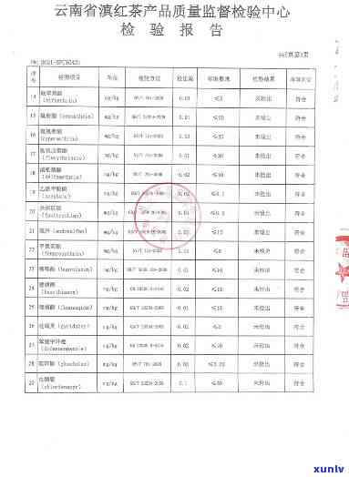 滇红茶的执行标准号