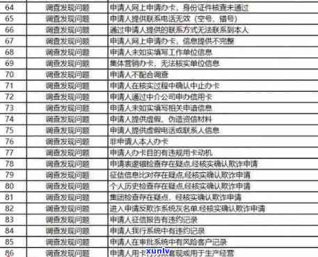 信用卡逾期导致个人受损，如何摆脱黑名单进入正常信用生活？