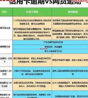 信用卡30元逾期5天：从逾期天数和金额的角度分析逾期严重性