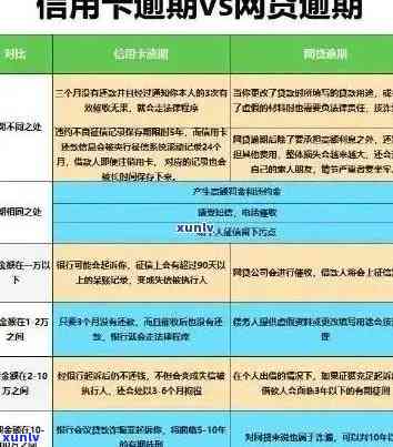 信用卡逾期还款困境：解决方案与建议-信用卡 逾期还款