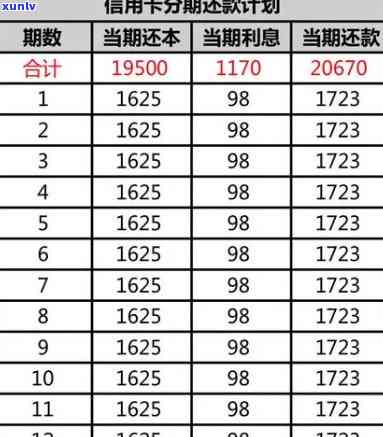 欠信用卡30万逾期一个月利息是多少？