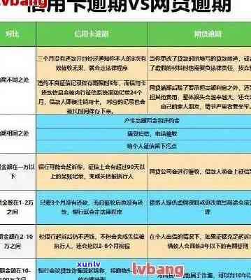 全面解决用户搜索需求：如何计算信用卡逾期时间、利息及相关费用