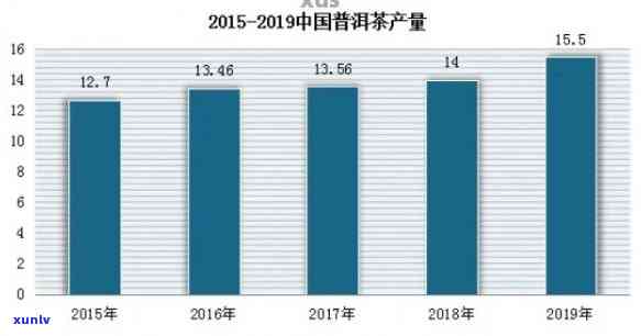 普洱茶企业规模分析