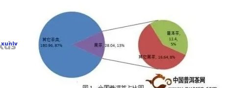 普洱茶企业规模分析