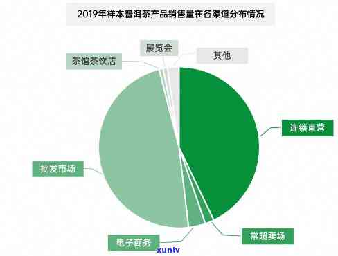 普洱茶企业规模分析