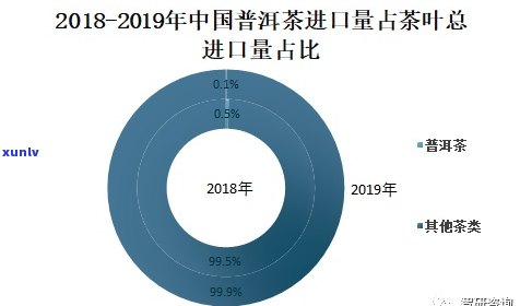 普洱茶企业规模分析