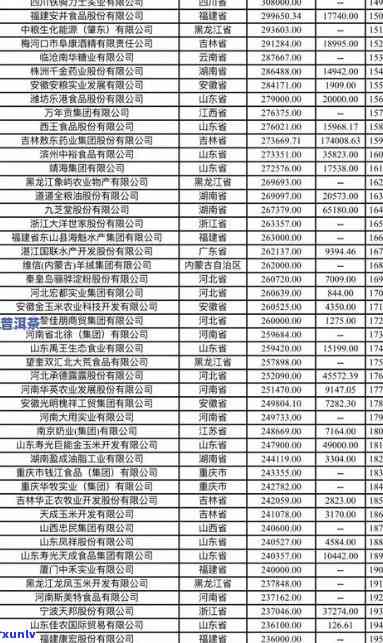 州普洱茶加盟商家：优质与公司一览表