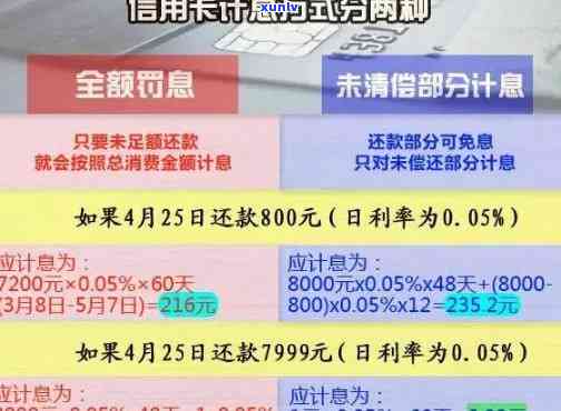 逾期两年的信用卡债务：两万本金的利息计算方式及可能影响