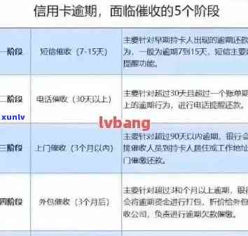 信用卡逾期还款解决方案：如何避免逾期、撤销逾期记录及恢复信用？