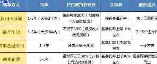 信用卡逾期后如何通过贷款实现购车目标