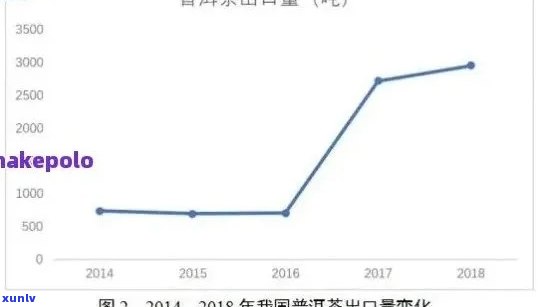 普洱茶出口市场全面分析报告：涵市场现状、竞争格局、发展趋势及潜在机会