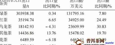 云南普洱茶出口贸易现状及市场分析：浅析对策与发展趋势