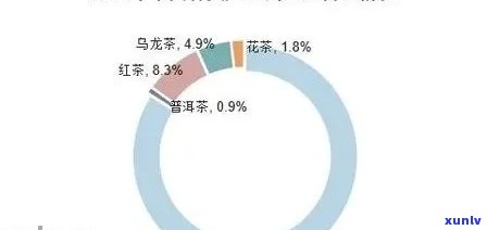 云南普洱茶出口贸易现状及市场分析：浅析对策与发展趋势