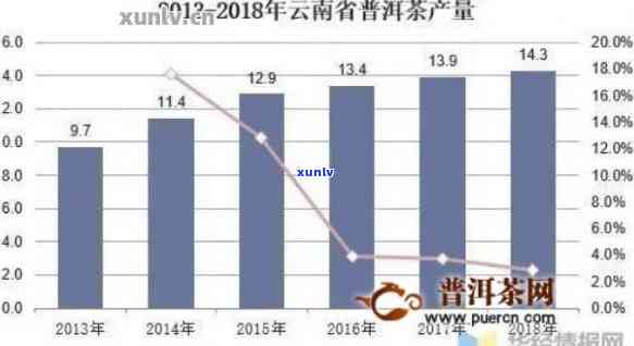 云南普洱茶出口贸易现状及市场分析：浅析对策与发展趋势