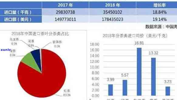 普洱茶出口贸易的优势、现状及劣势分析