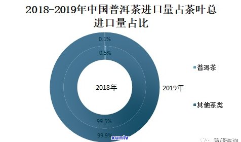 普洱茶出口市场分析