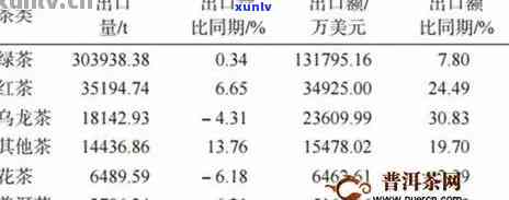 普洱茶出口市场分析