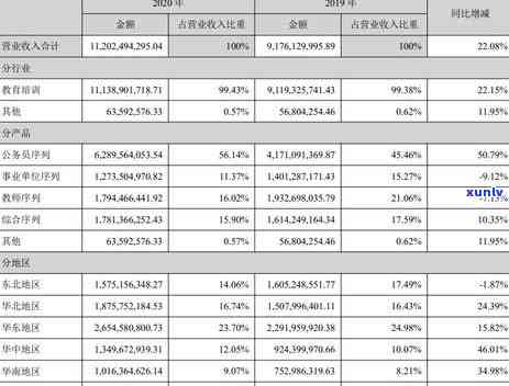 2020年信用卡逾期新规定：全面解析、应对策略和常见问题解答