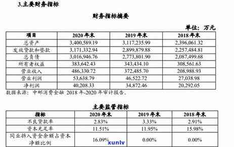 2020年信用卡逾期新规定：全面解析、应对策略和常见问题解答