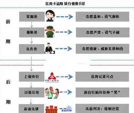 信用卡使用过程中的逾期问题与银行通知机制分析