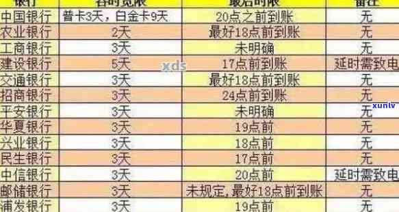 我信用卡有逾期记录怎么办：消除、贷款影响与解决 *** 