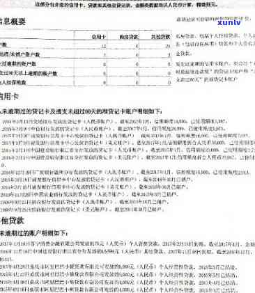 逾期信用卡申述全攻略：解决逾期问题、恢复信用记录和应对银行策略