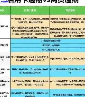 信用卡临时额度逾期后果详解：影响信用评分、费用累积及解决方案