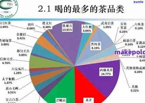  *** 普洱茶加盟策略分析： *** 茶叶市场的潜力与挑战